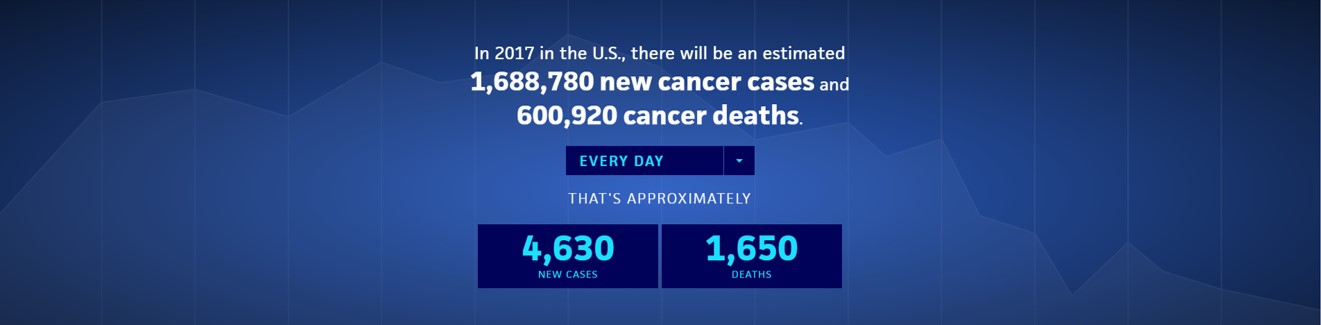 2017 cancer statistics